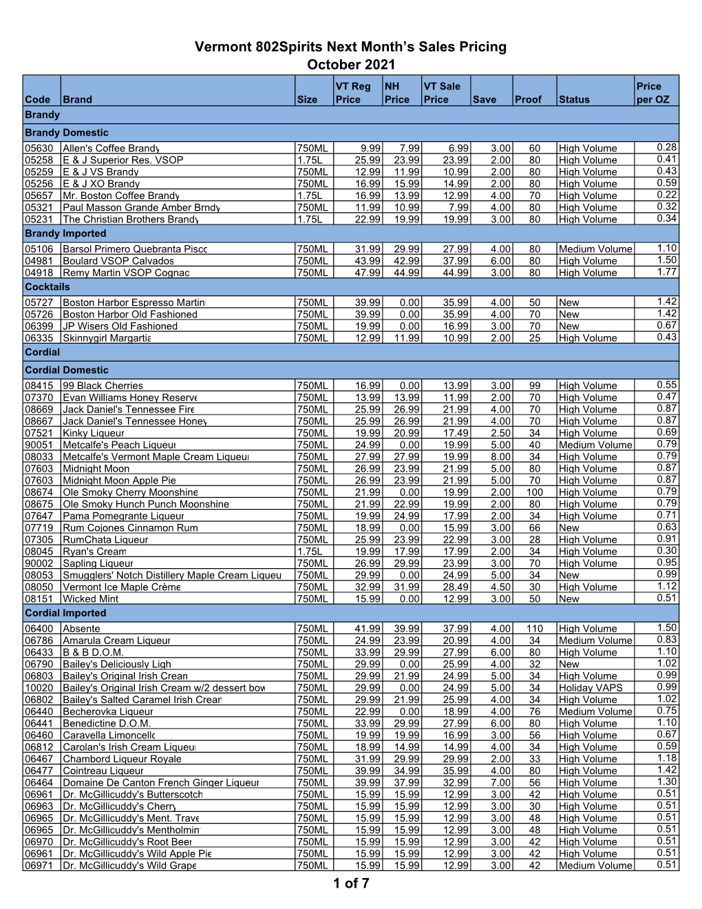 Vermont 802Spirits Next Month's Sales Pricing October 2021