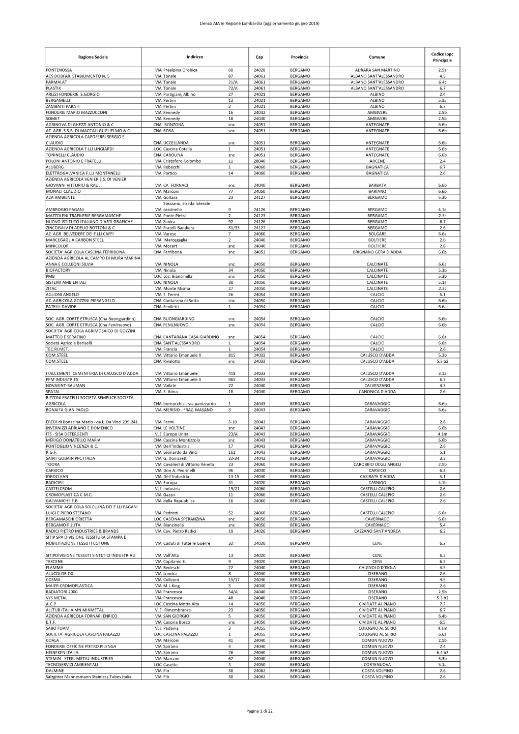 Elenco AIA in Regione Lombardia (Aggiornamento Giugno 2019)