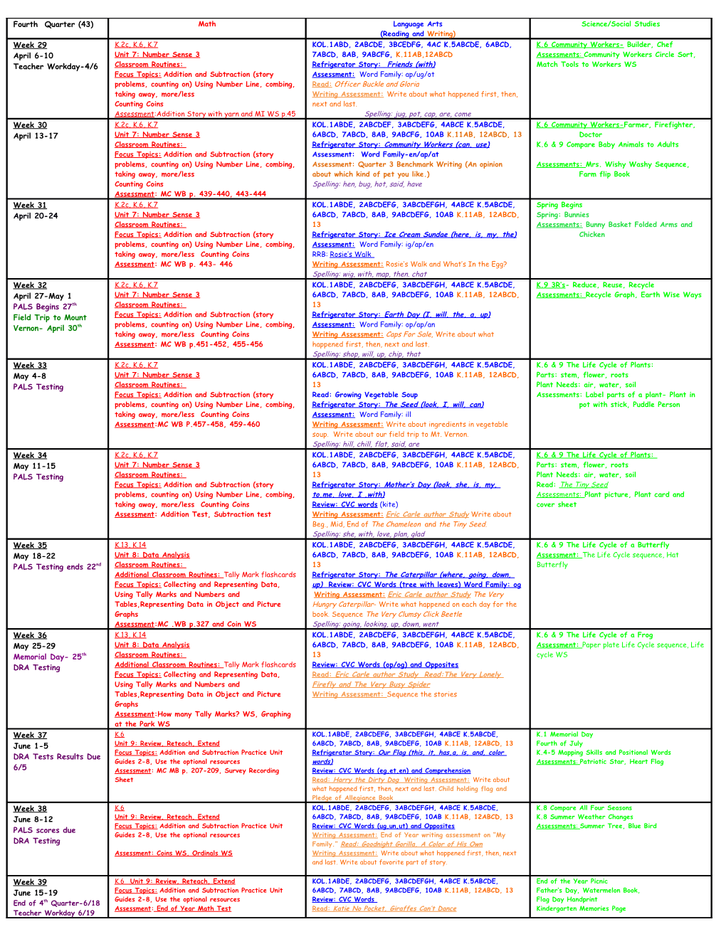 K.6 Community Workers- Builder, Chef