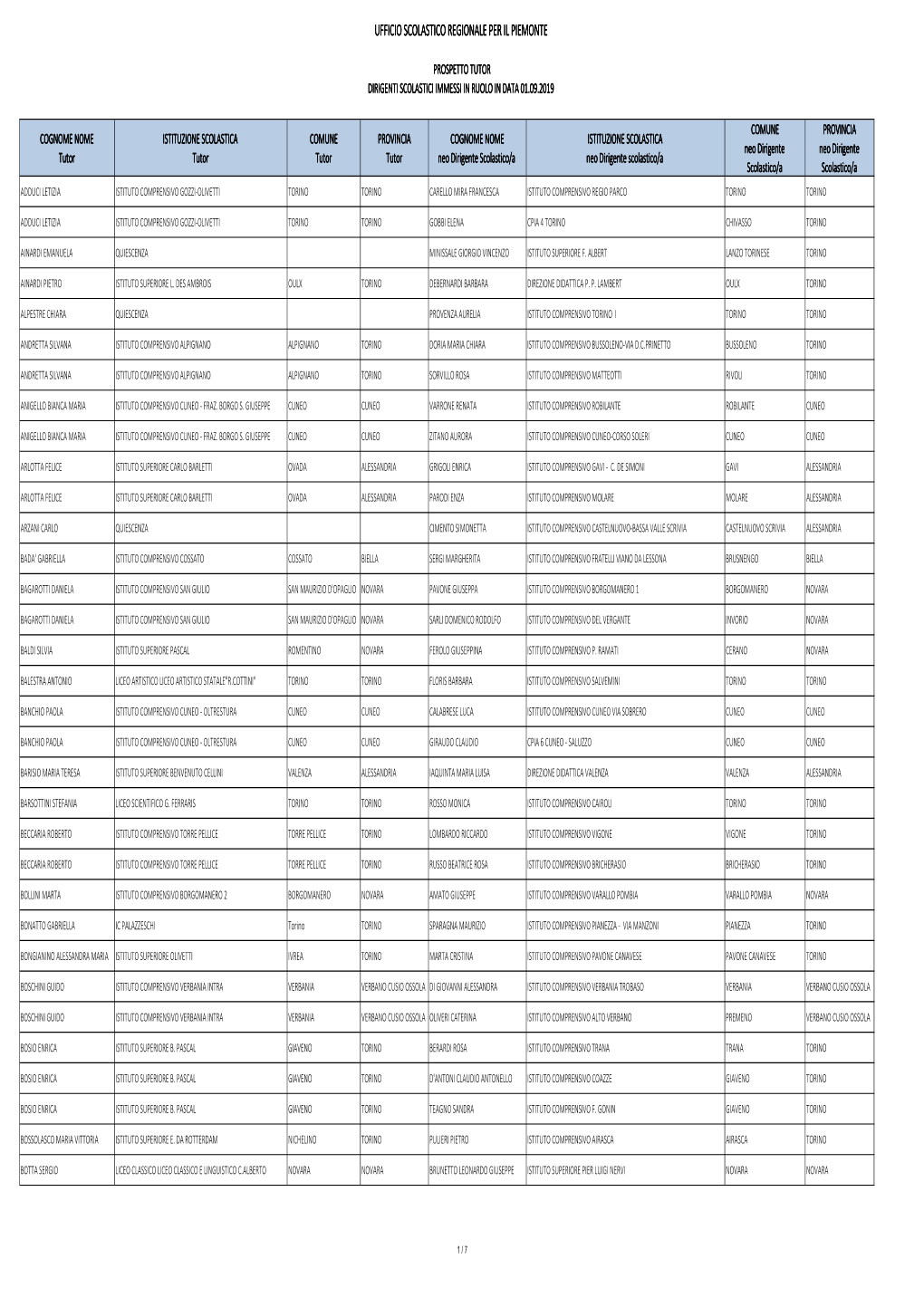 Lista Tutor in Ordine Alfabetico