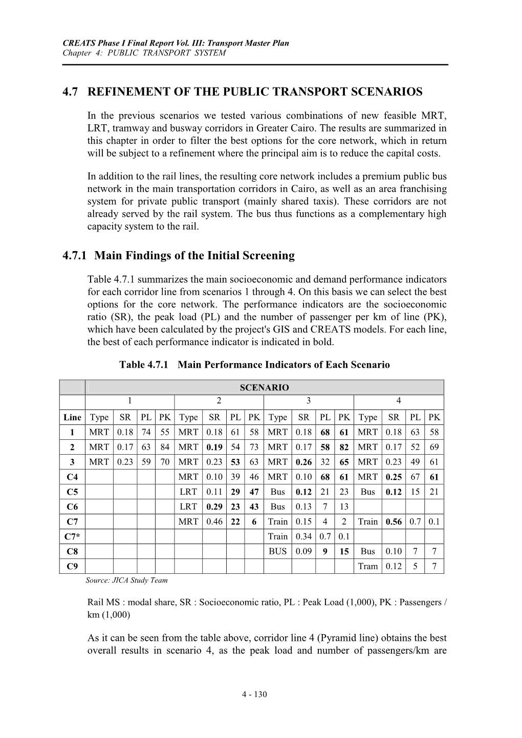 4.7 Refinement of the Public Transport Scenarios 4.7.1