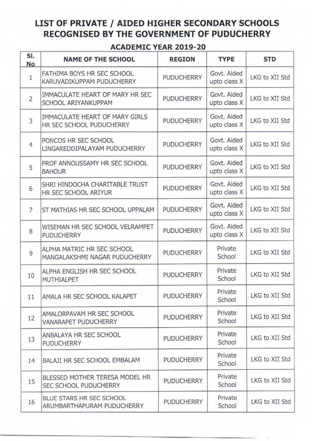 List of Private / Aided Higher Secondary Schools Recognised by The