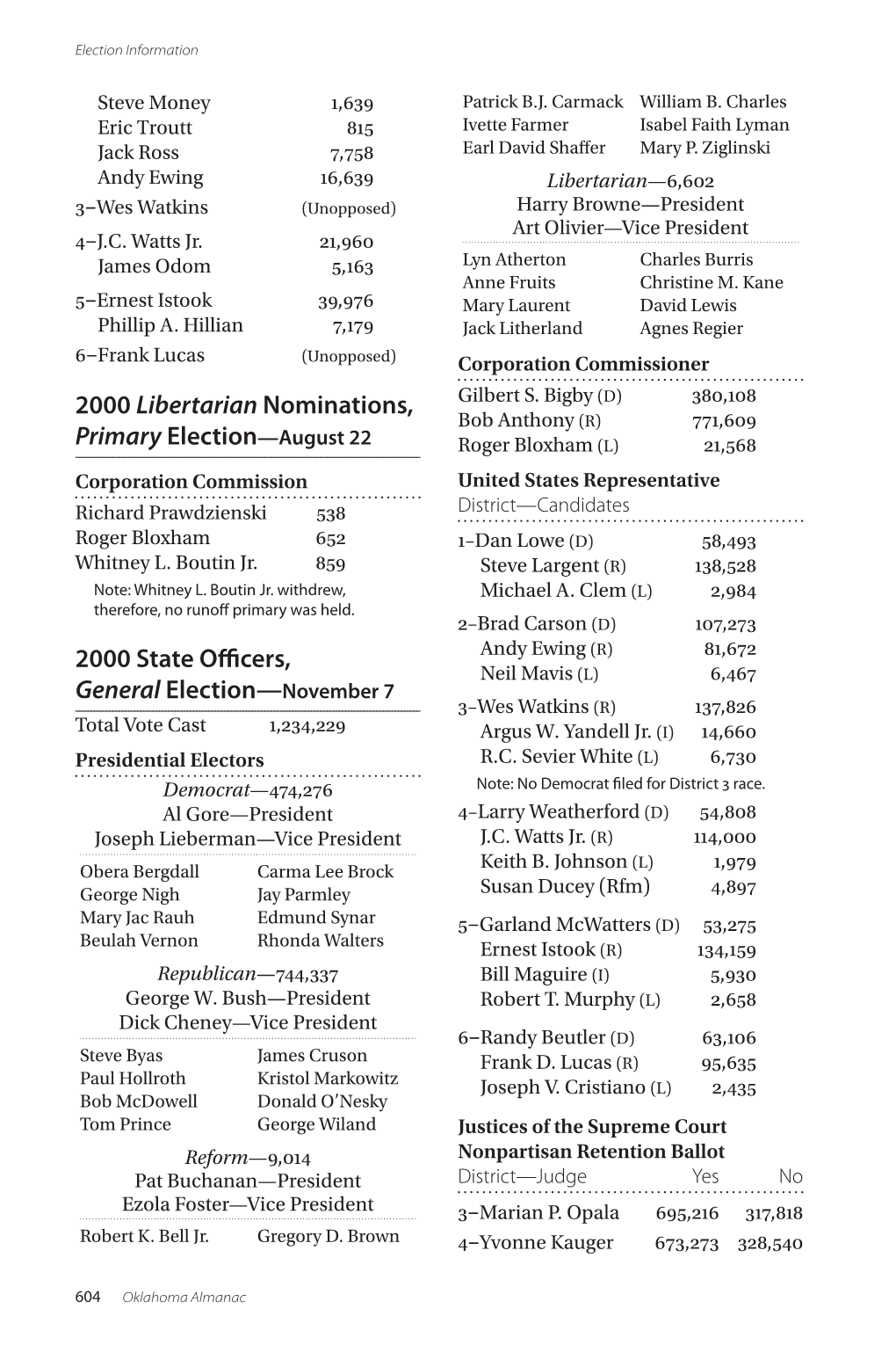 2000 Libertarian Nominations, 2000 State Officers, General Election