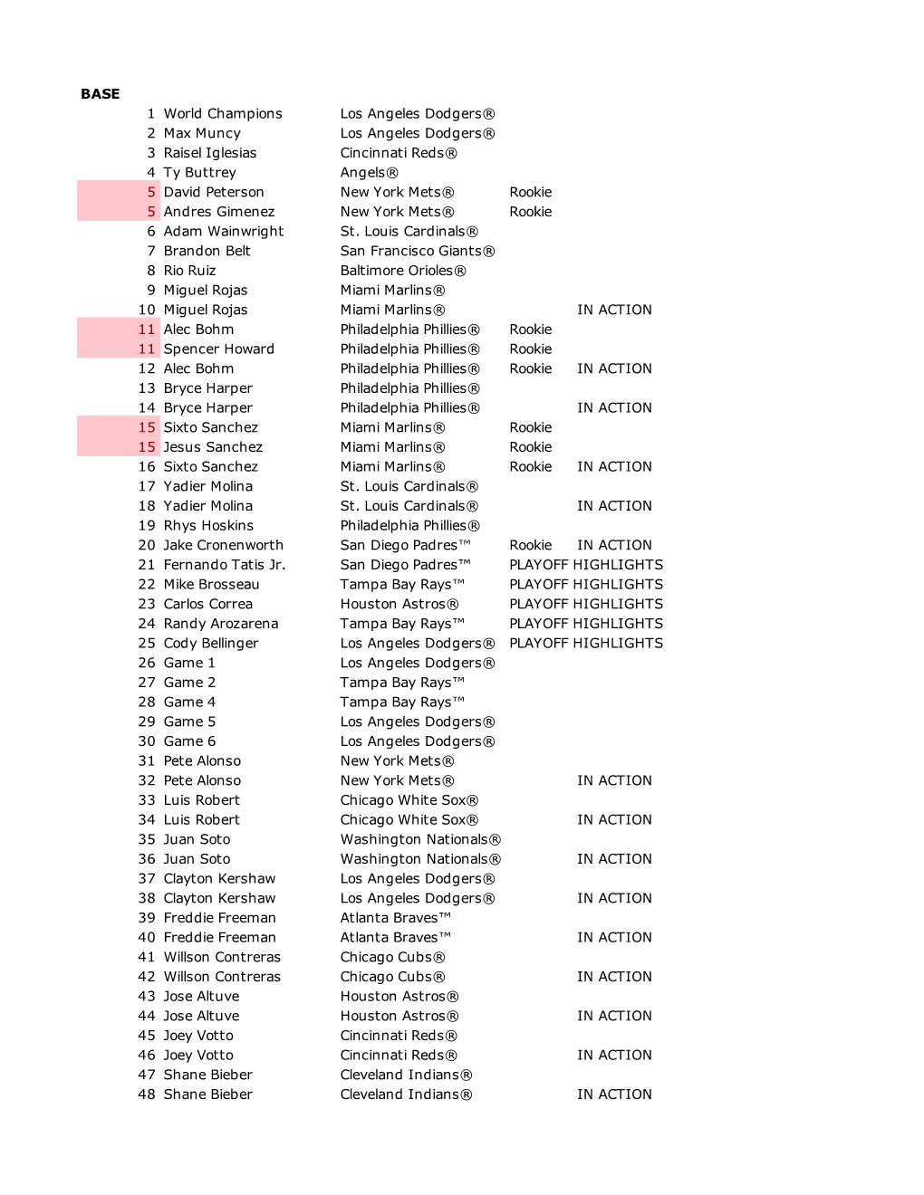 2021 Topps Heritage Checklist