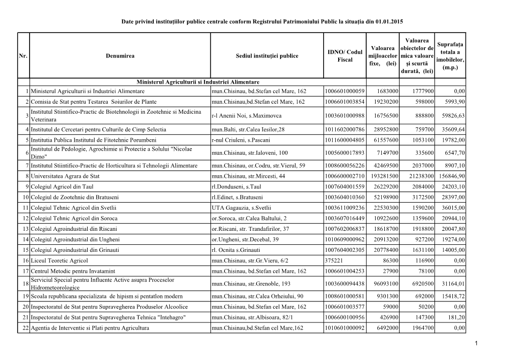 Nr. Denumirea Sediul Instituţiei Publice IDNO/ Codul Fiscal