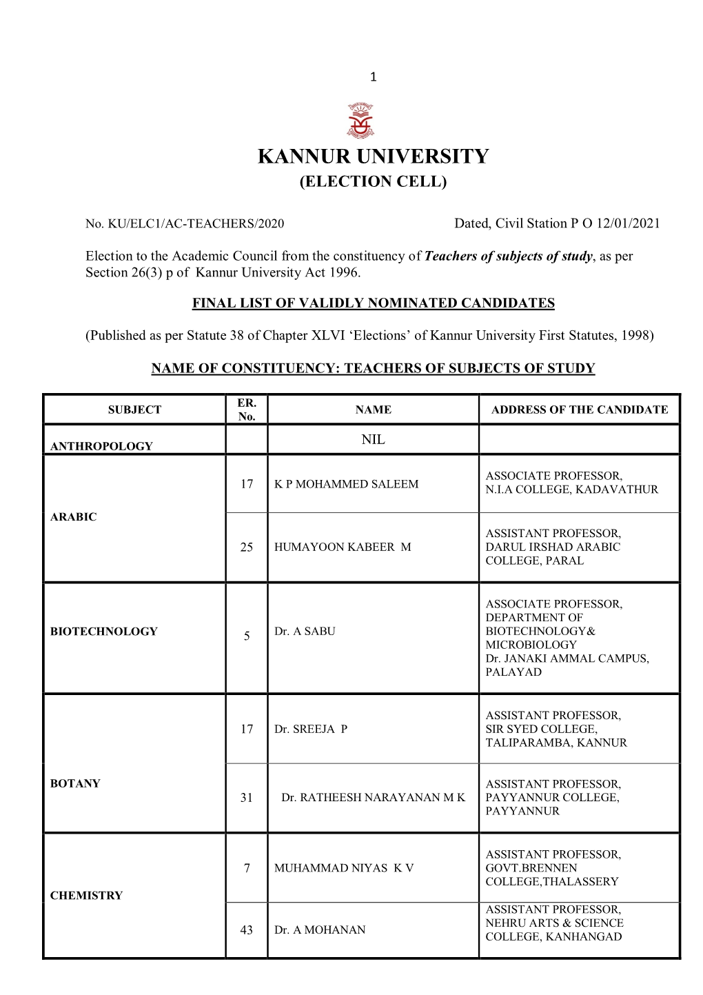 Teachers of Subjects of Study, As Per Section 26(3) P of Kannur University Act 1996
