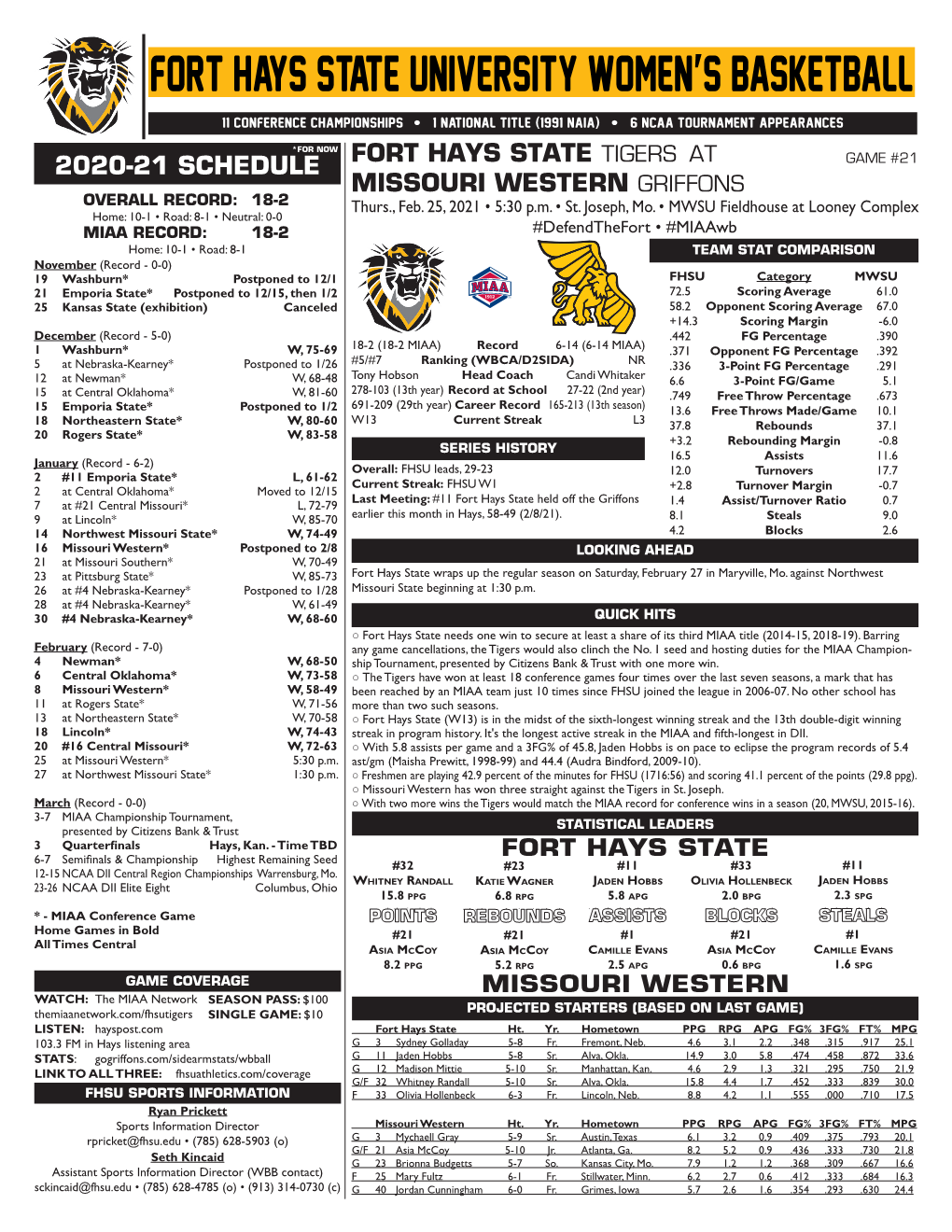 Fort Hays State University Women's Basketball