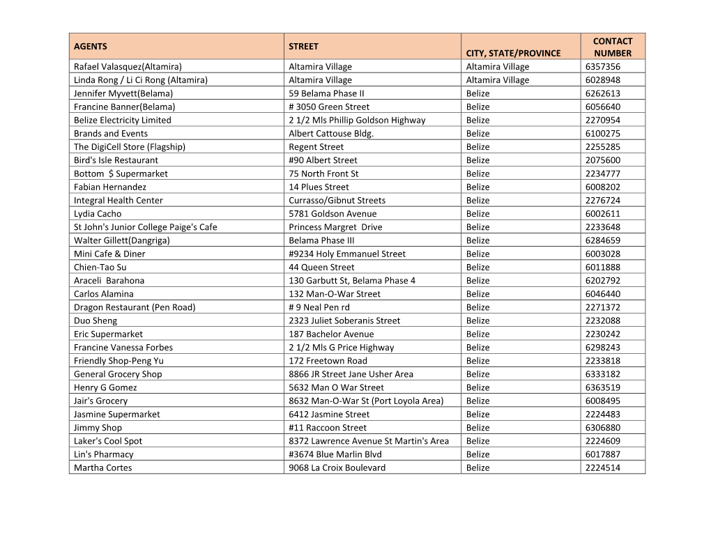 AGENTS STREET CITY, STATE/PROVINCE CONTACT NUMBER Rafael Valasquez(Altamira)