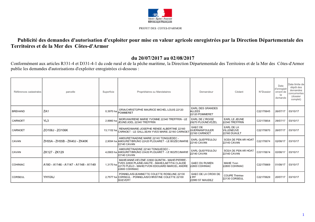 Publicité Des Demandes D'autorisation D'exploiter Pour Mise