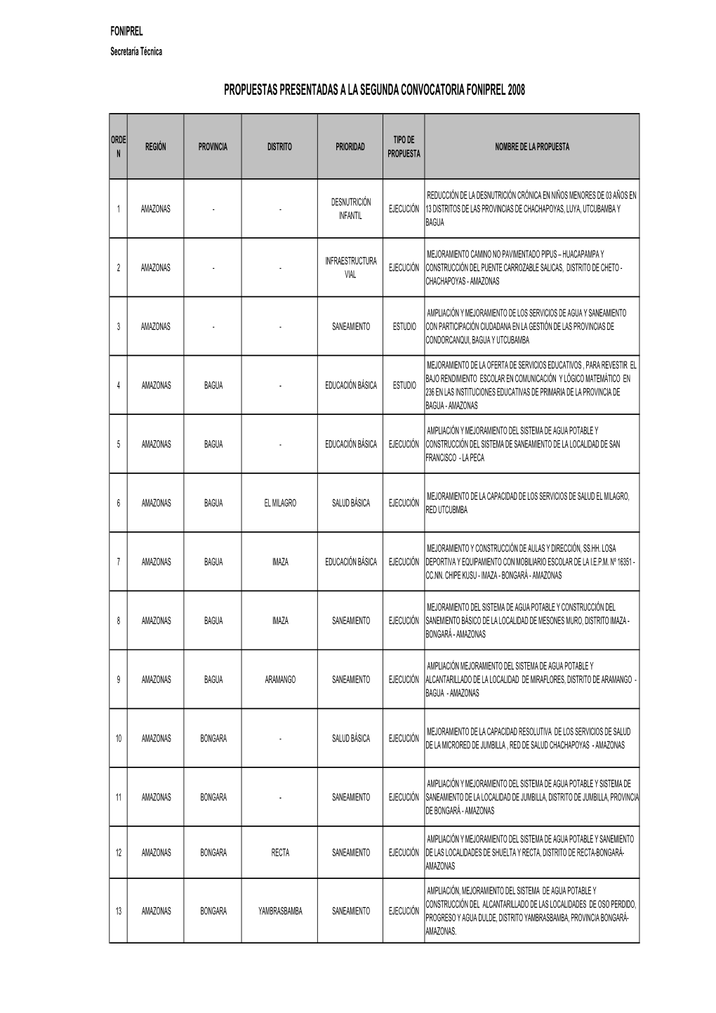 Listado Web 2ª CONVOCATORIA