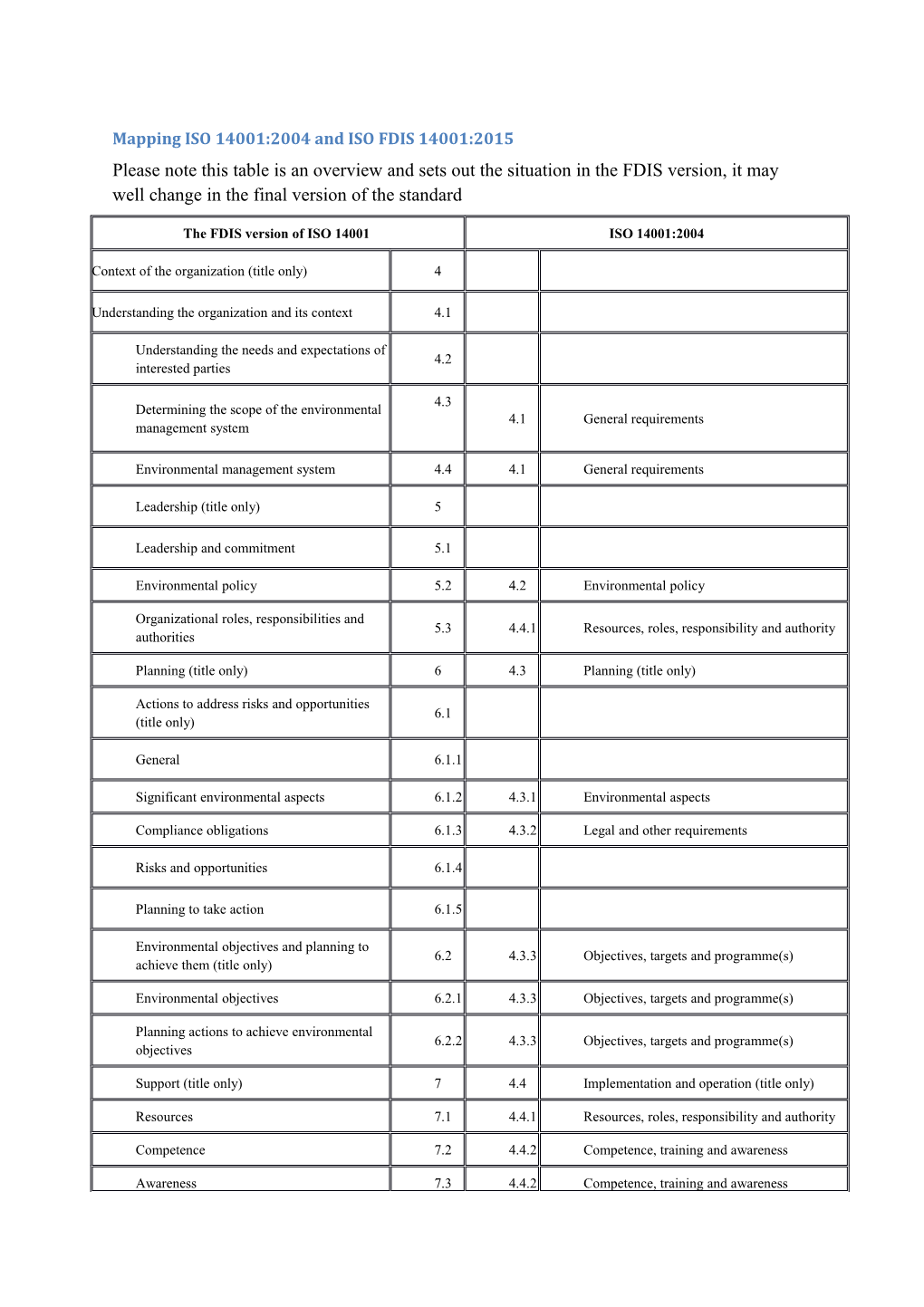 Mapping ISO 14001:2004 and ISO FDIS 14001:2015