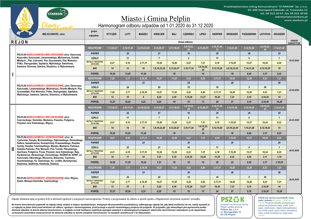 Miasto I Gmina Pelplin 1.01.2020-31.12.2020.Pdf