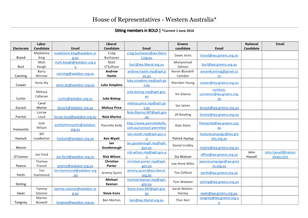 House of Representatives - Western Australia*