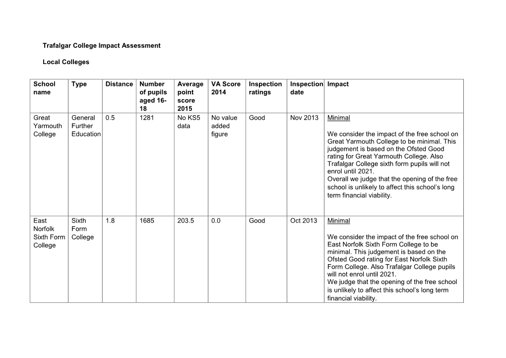 Trafalgar College Impact Assessment