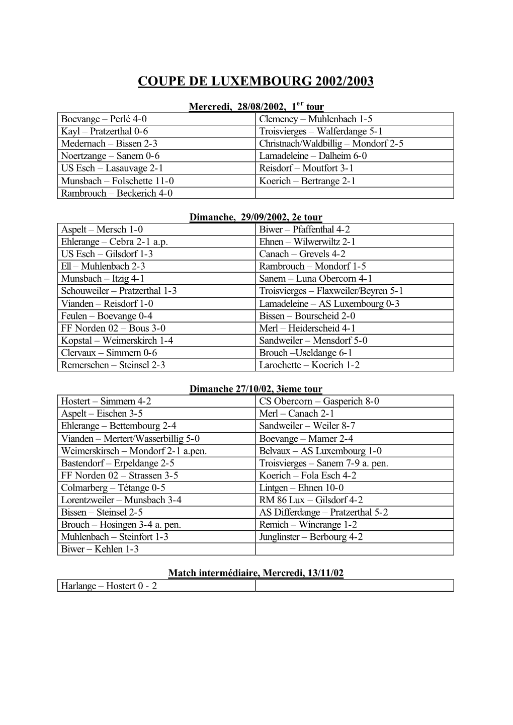 Coupe De Luxembourg 2002/2003