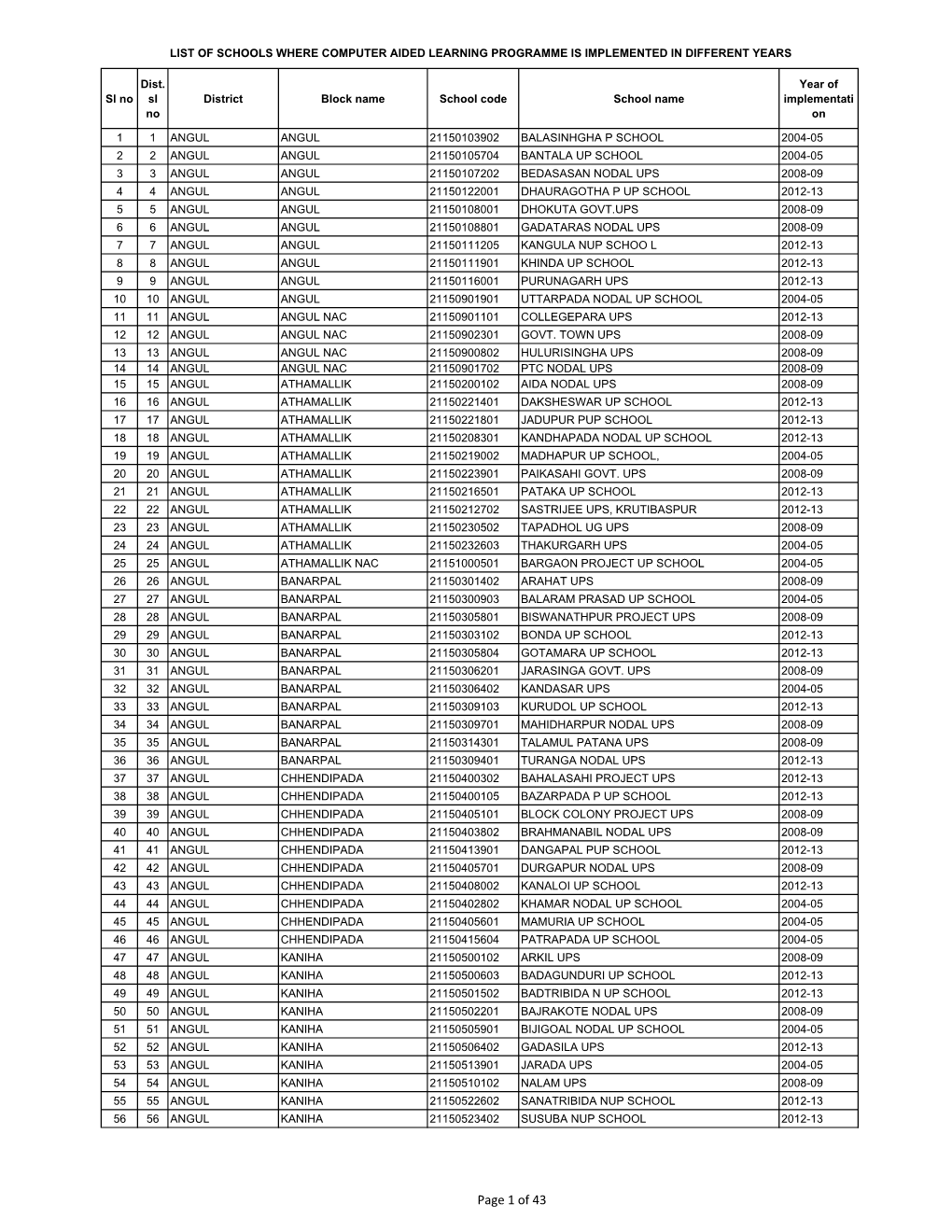 Year Wise CAL School List