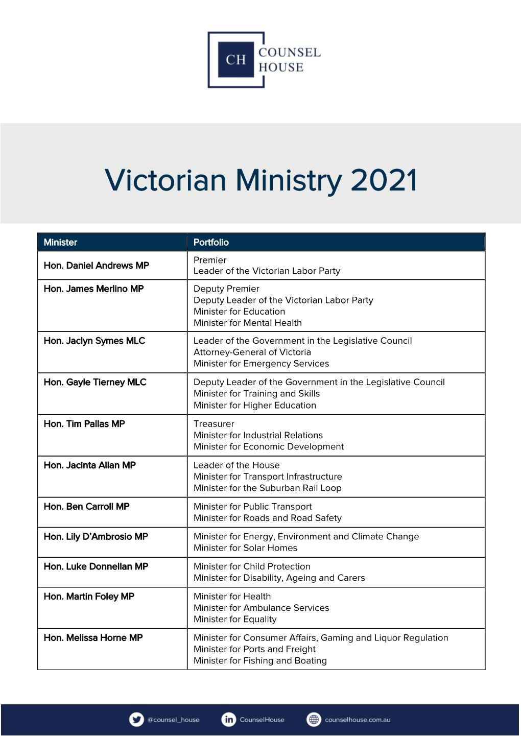Victorian Ministry 2021