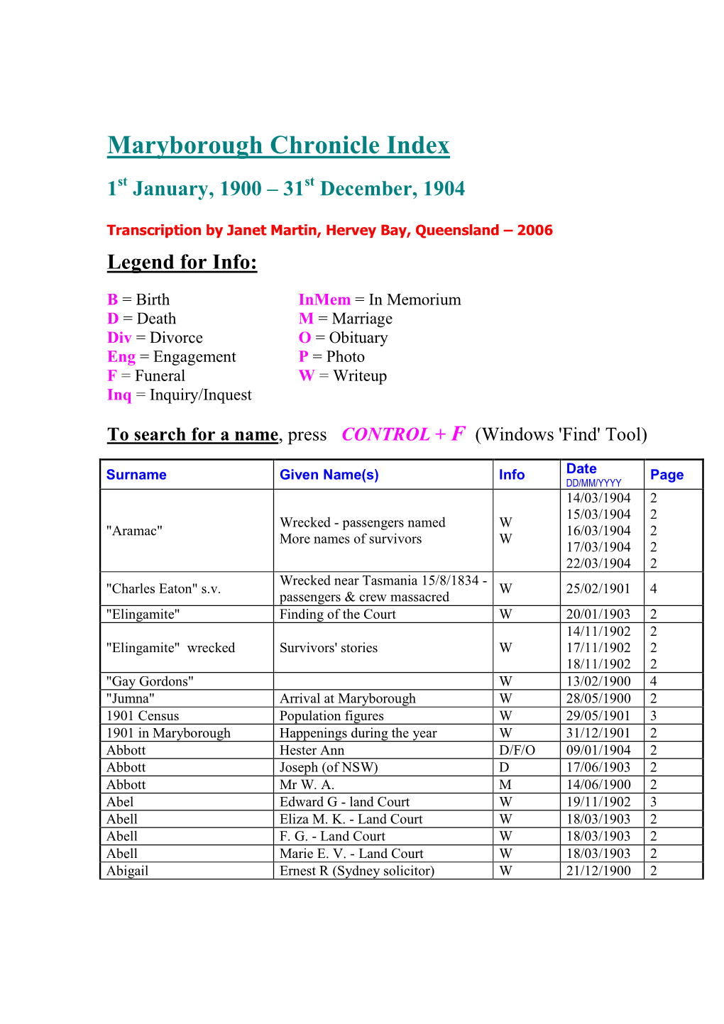 Maryborough Chronicle Index