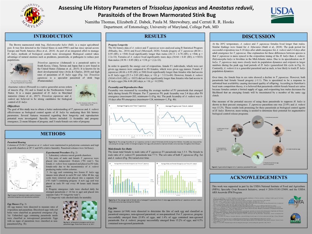 Assessing Life History Parameters of Trissolcus Japonicus and Anastatus Reduvii, Parasitoids of the Brown Marmorated Stink Bug Namitha Thomas, Elizabeth Z