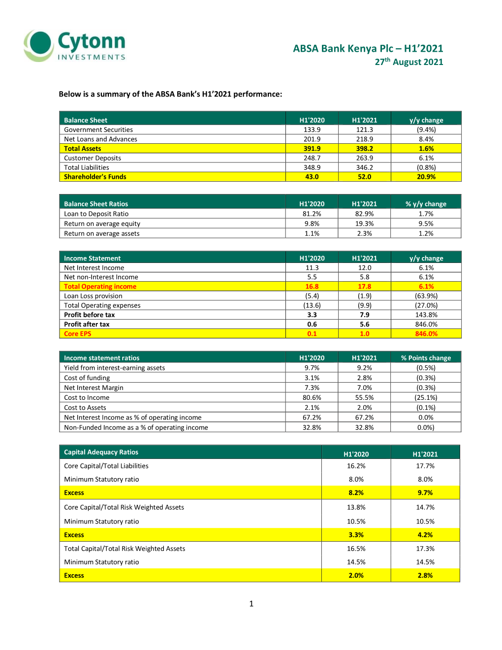 ABSA Bank Kenya Plc – H1'2021