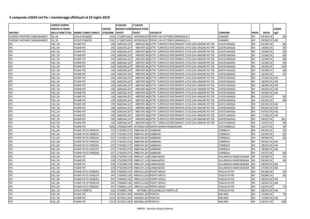 I Monitoraggi Effettuati Al 23 Luglio 2019