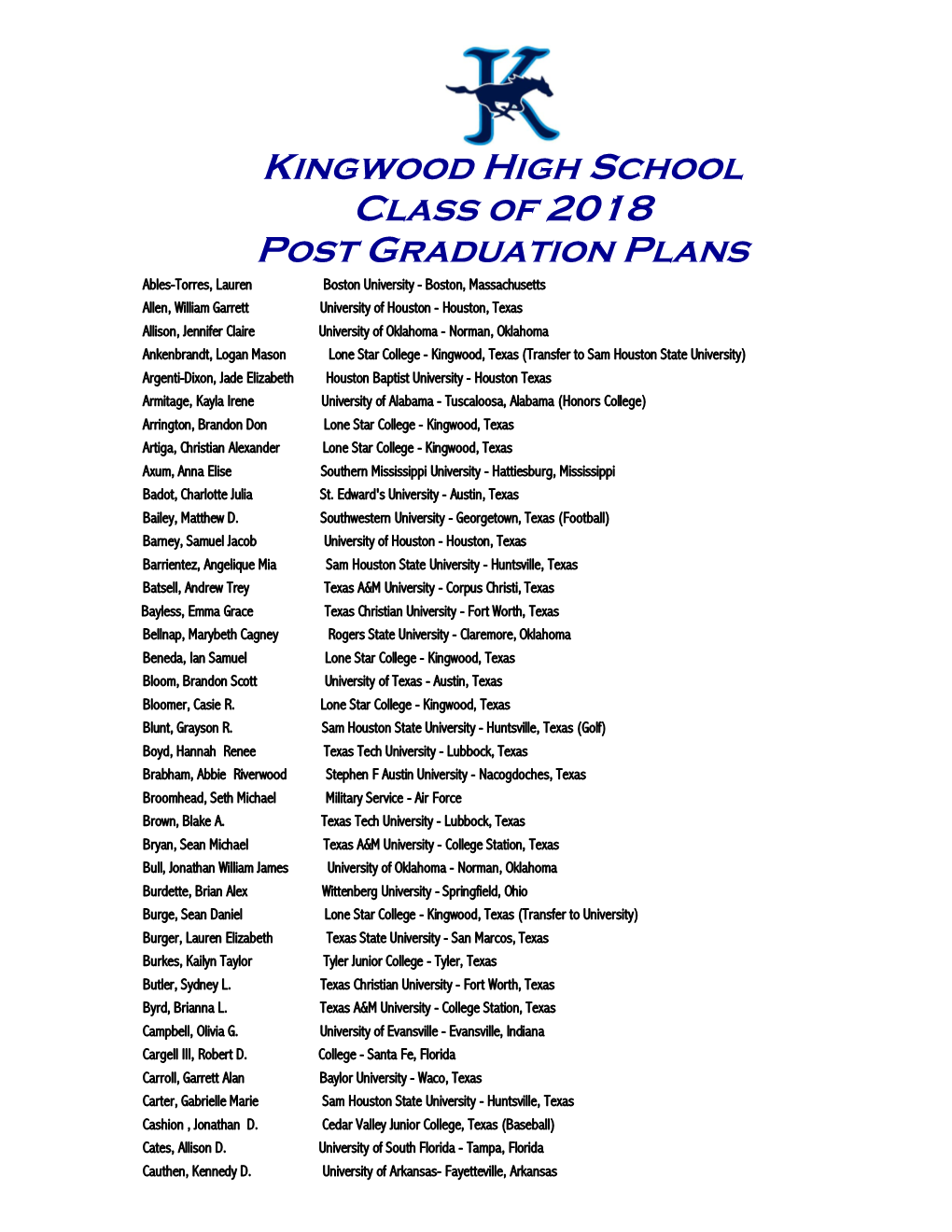 Kingwood High School Class of 2018 Post Graduation Plans