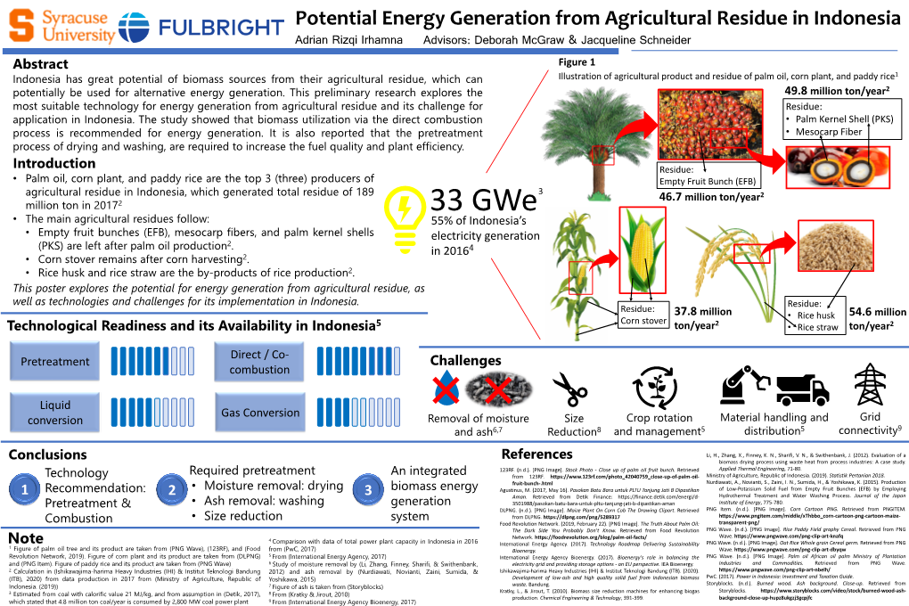 Potential Energy Generation from Agricultural Residue in Indonesia