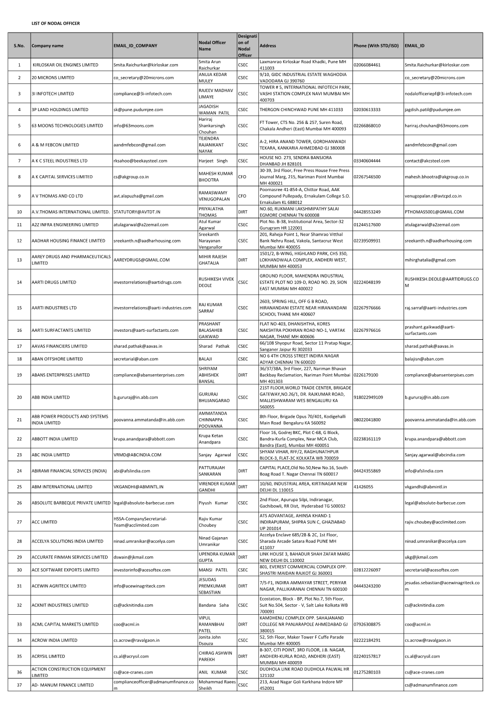 List of Nodal Officer