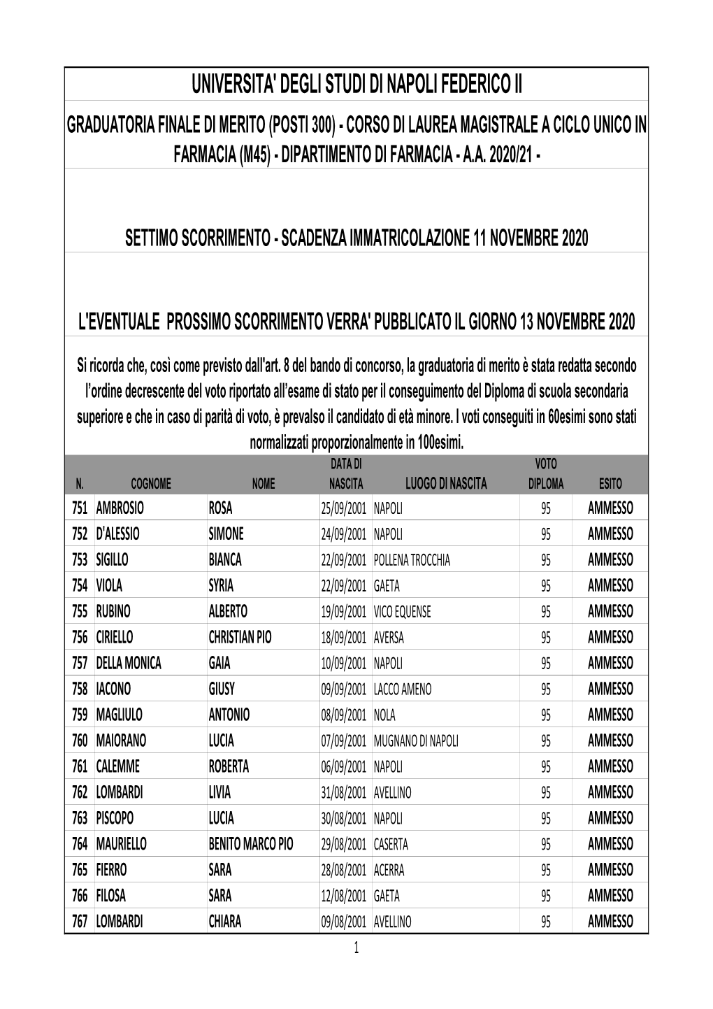 Settimo Scorrimento Graduatoria Pubblicata LM Farmacia M45 2020