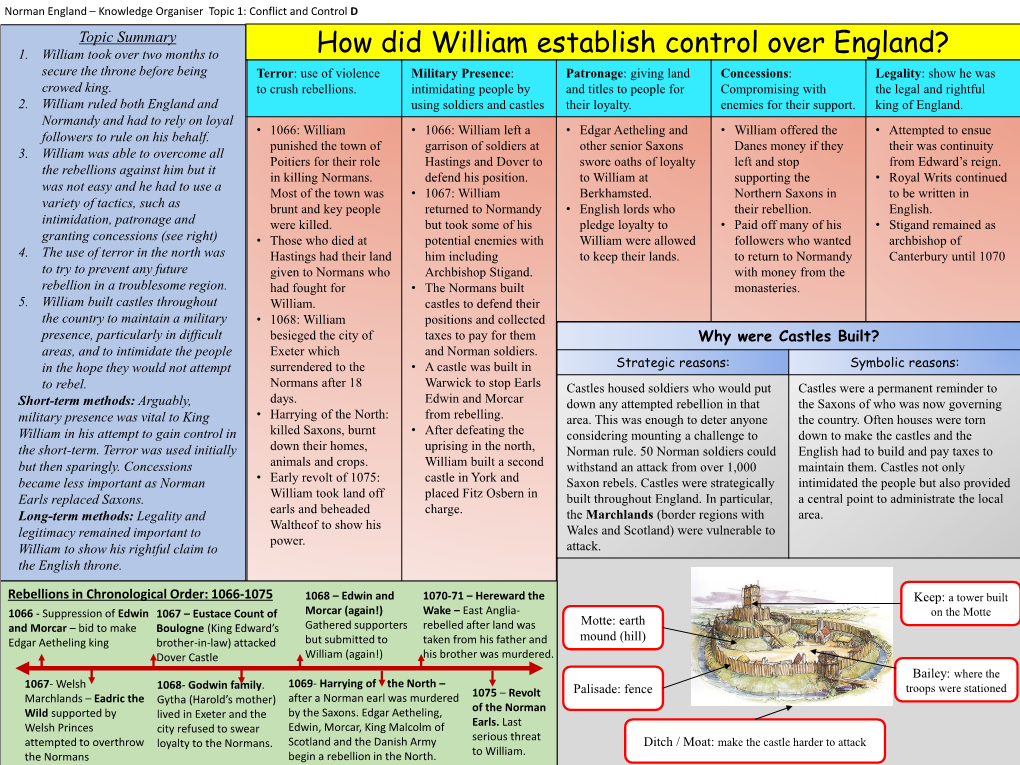 How Did William Establish Control Over England?