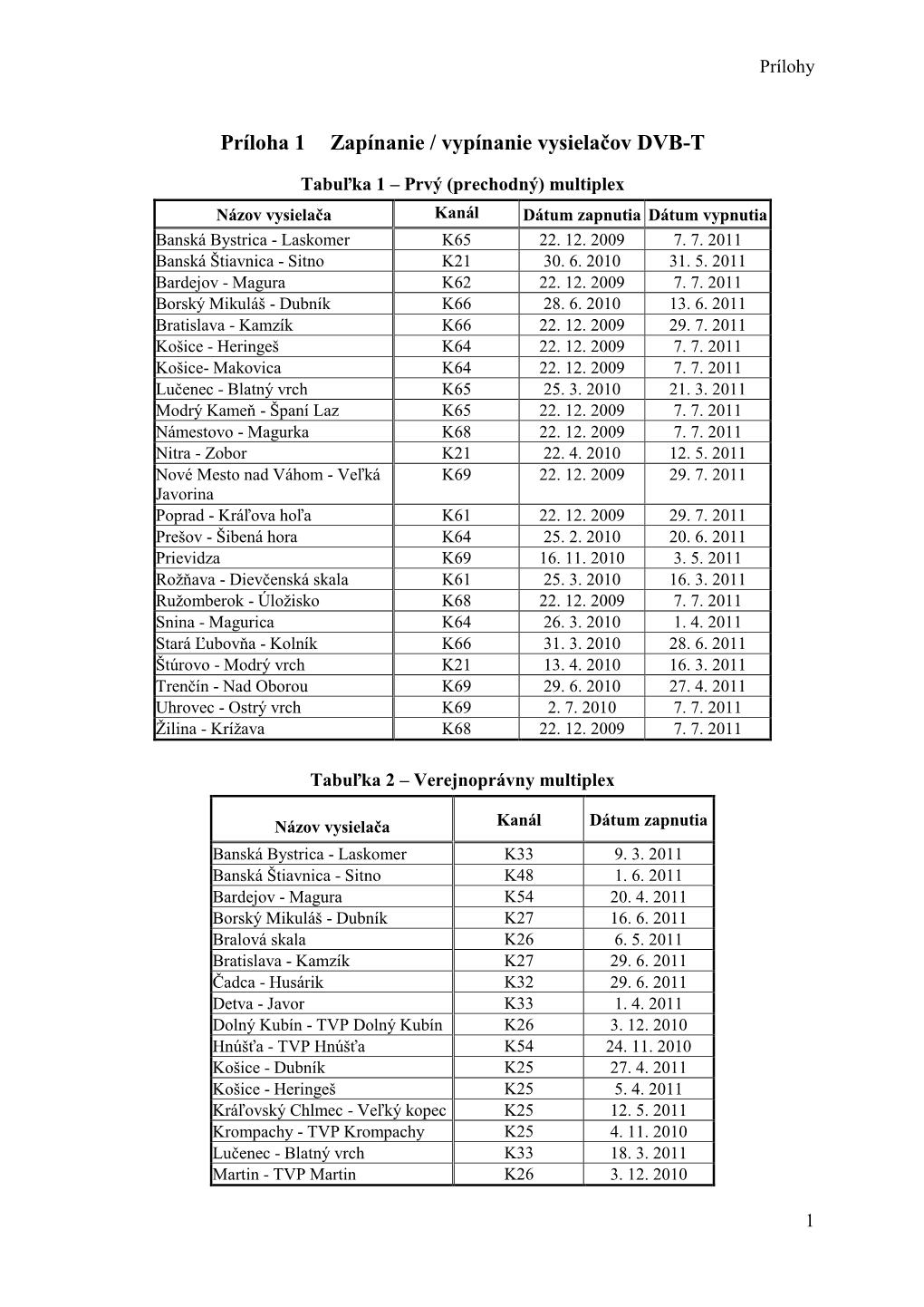 Príloha 1 Zapínanie / Vypínanie Vysielačov DVB-T