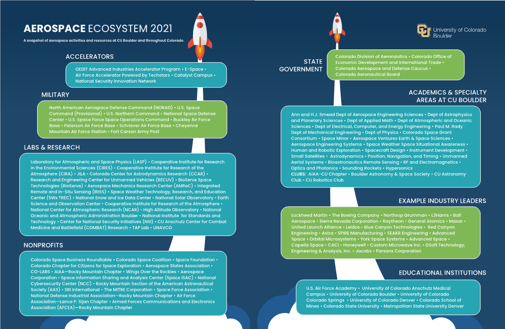 AEROSPACE ECOSYSTEM 2021 a Snapshot of Aerospace Activities and Resources at CU Boulder and Throughout Colorado