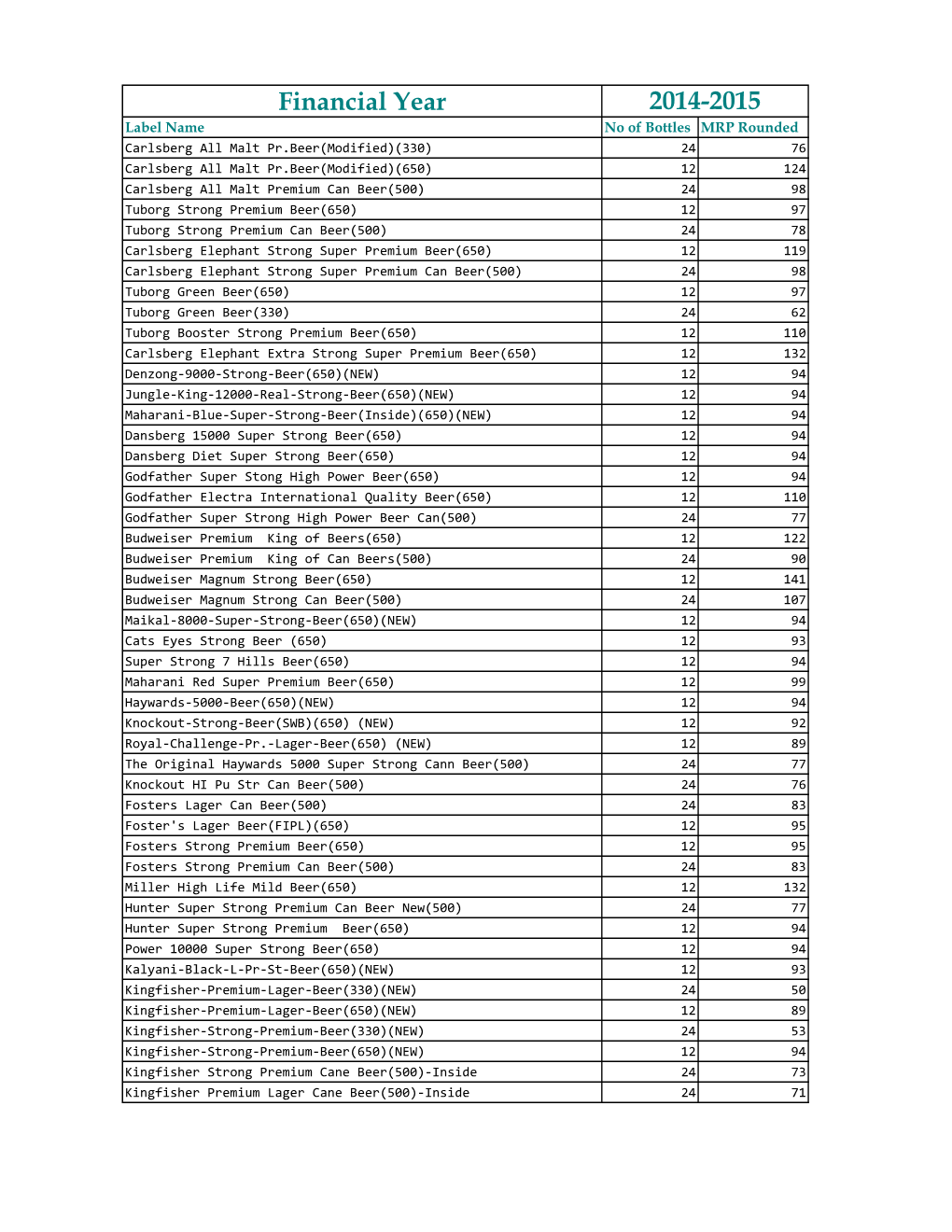 Financial Year 2014-2015