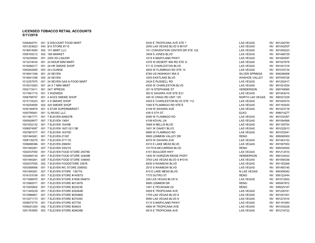 Licensed Tobacco Retail Accounts 5/11/2018