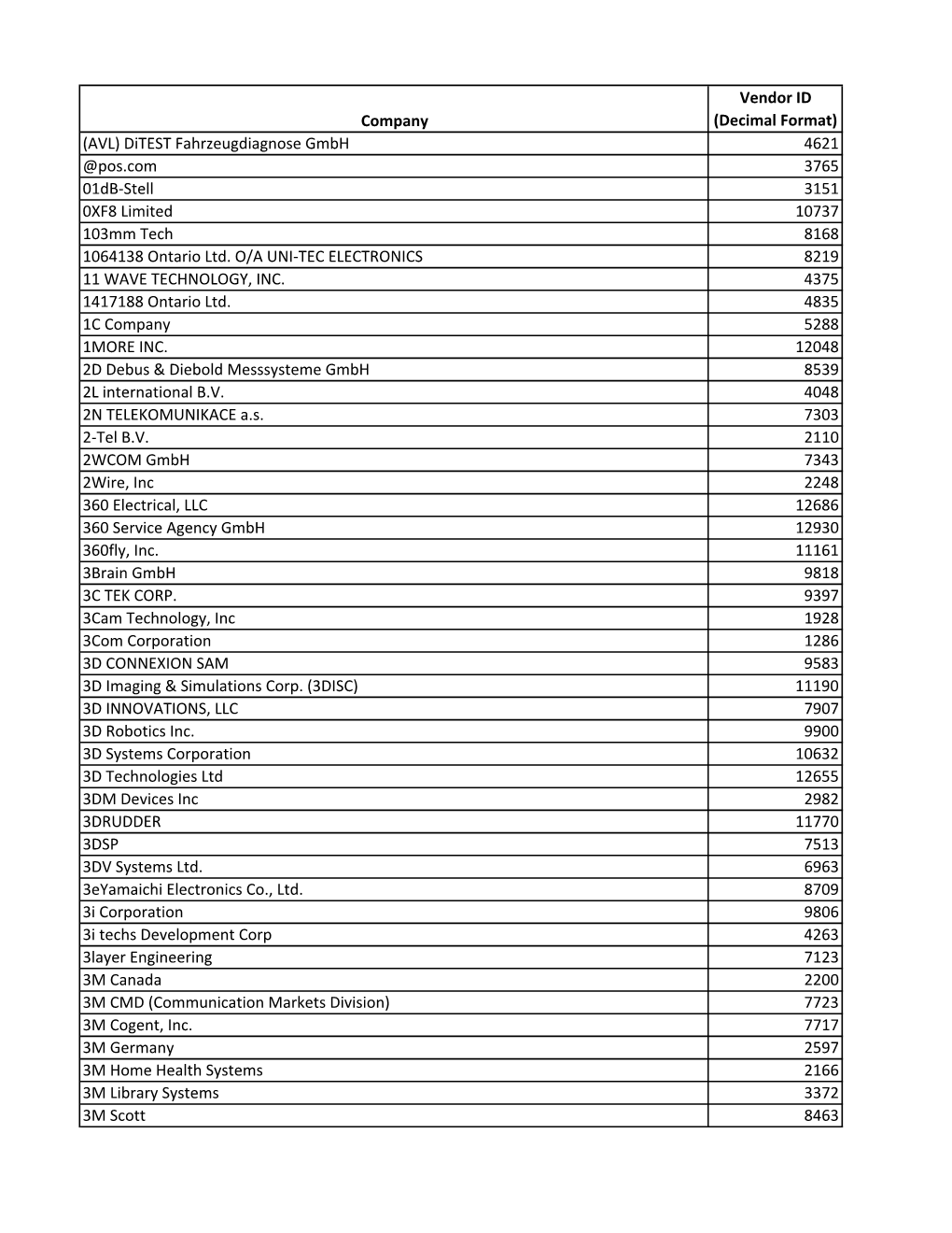 (AVL) Ditest Fahrzeugdiagnose Gmbh 4621 @Pos.Com 3765 01Db‐Stell 3151 0XF8 Limited 10737 103Mm Tech 8168 1064138 Ontario Ltd