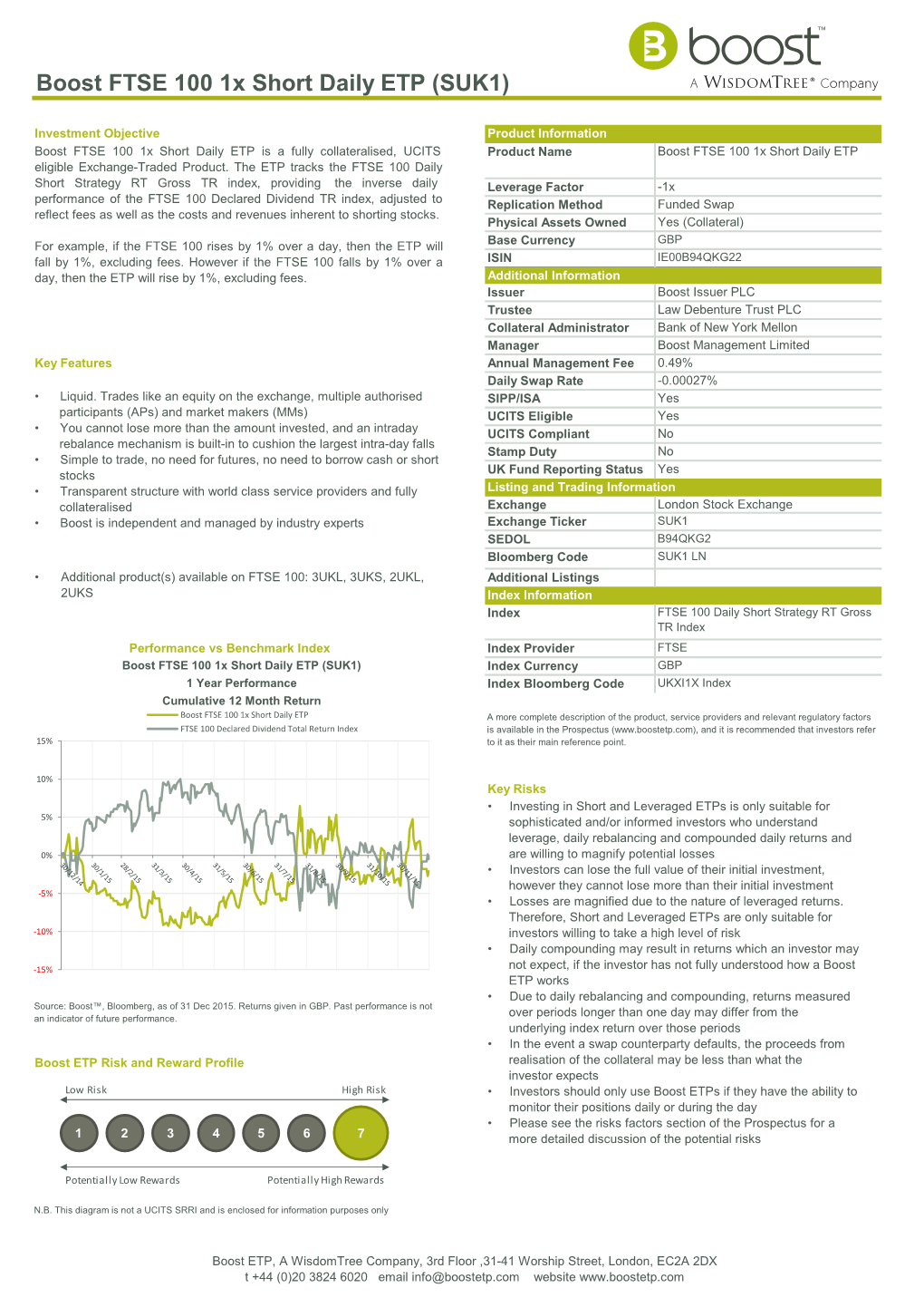 Boost FTSE 100 1X Short Daily ETP (SUK1)