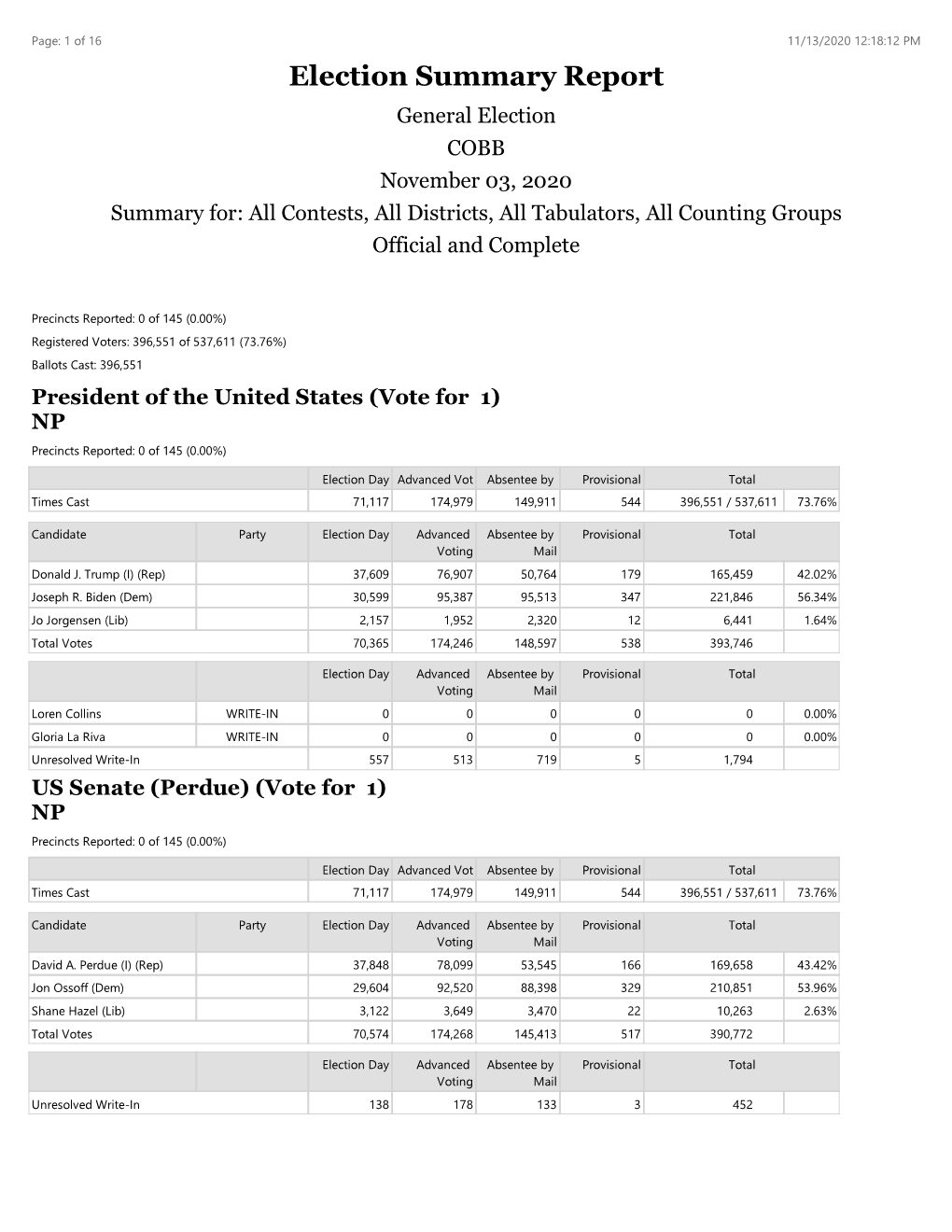 Election Summary Report General Election COBB November 03, 2020 Summary For: All Contests, All Districts, All Tabulators, All Counting Groups Official and Complete