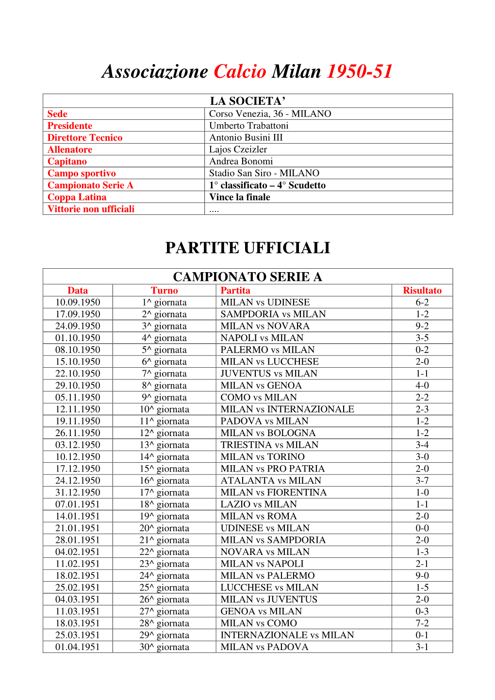 Associazione Calcio Milan 1950-51