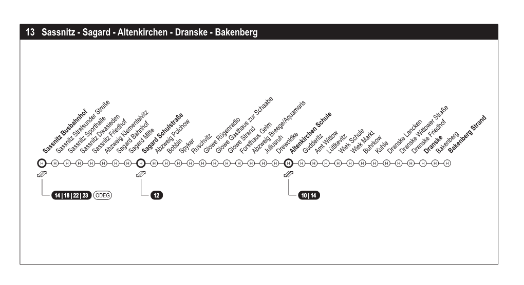 13 Sassnitz - Sagard - Altenkirchen - Dranske - Bakenberg