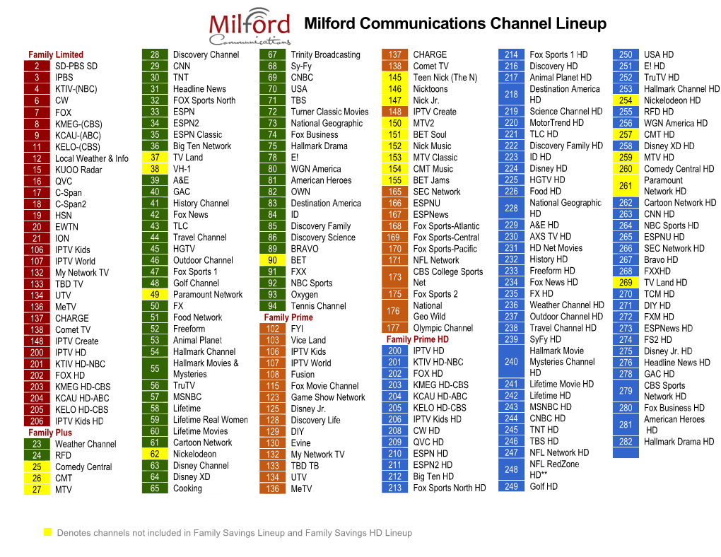 Milford Communications Channel Lineup
