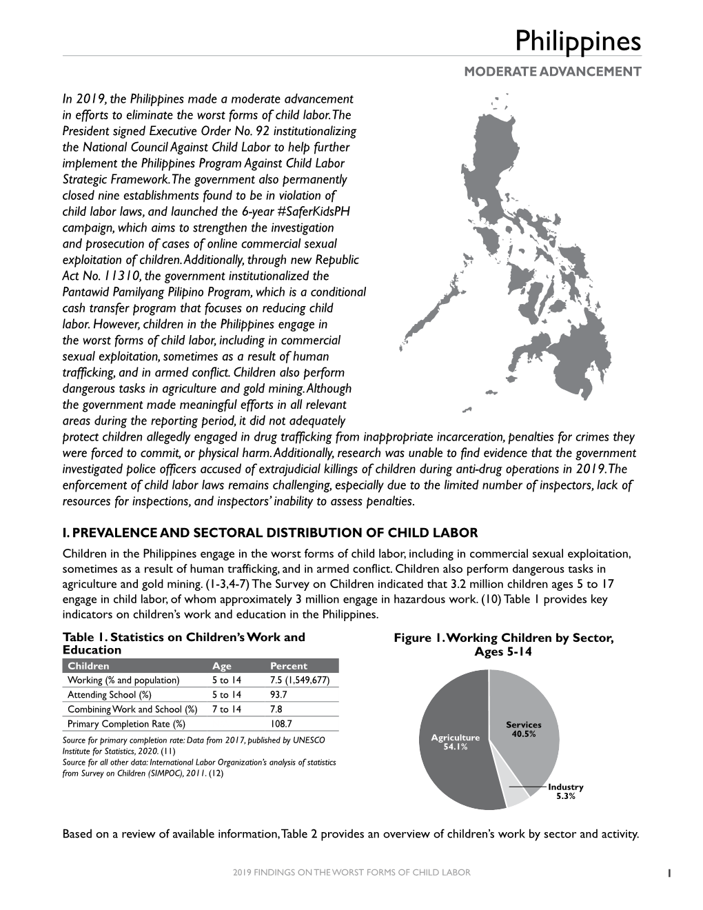 2019 Findings on the Worst Forms of Child Labor: Philippines