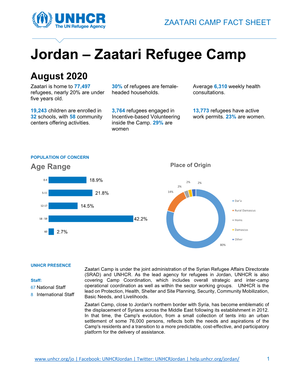 Zaatari Refugee Camp