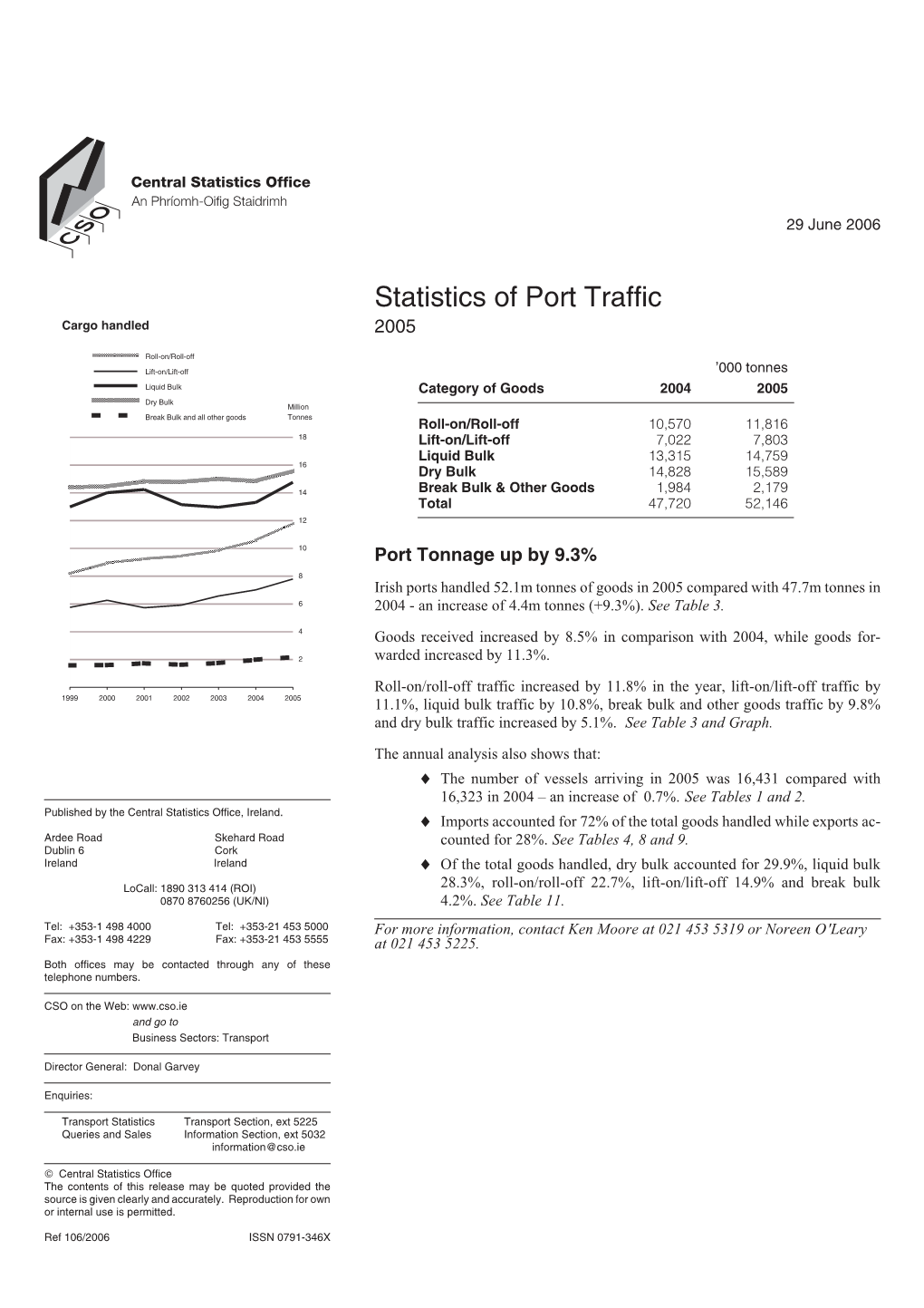 Statistics of Port Traffic Cargo Handled 2005