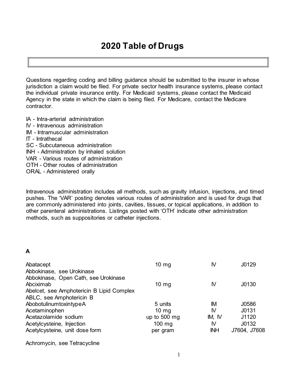 2020 Table of Drugs