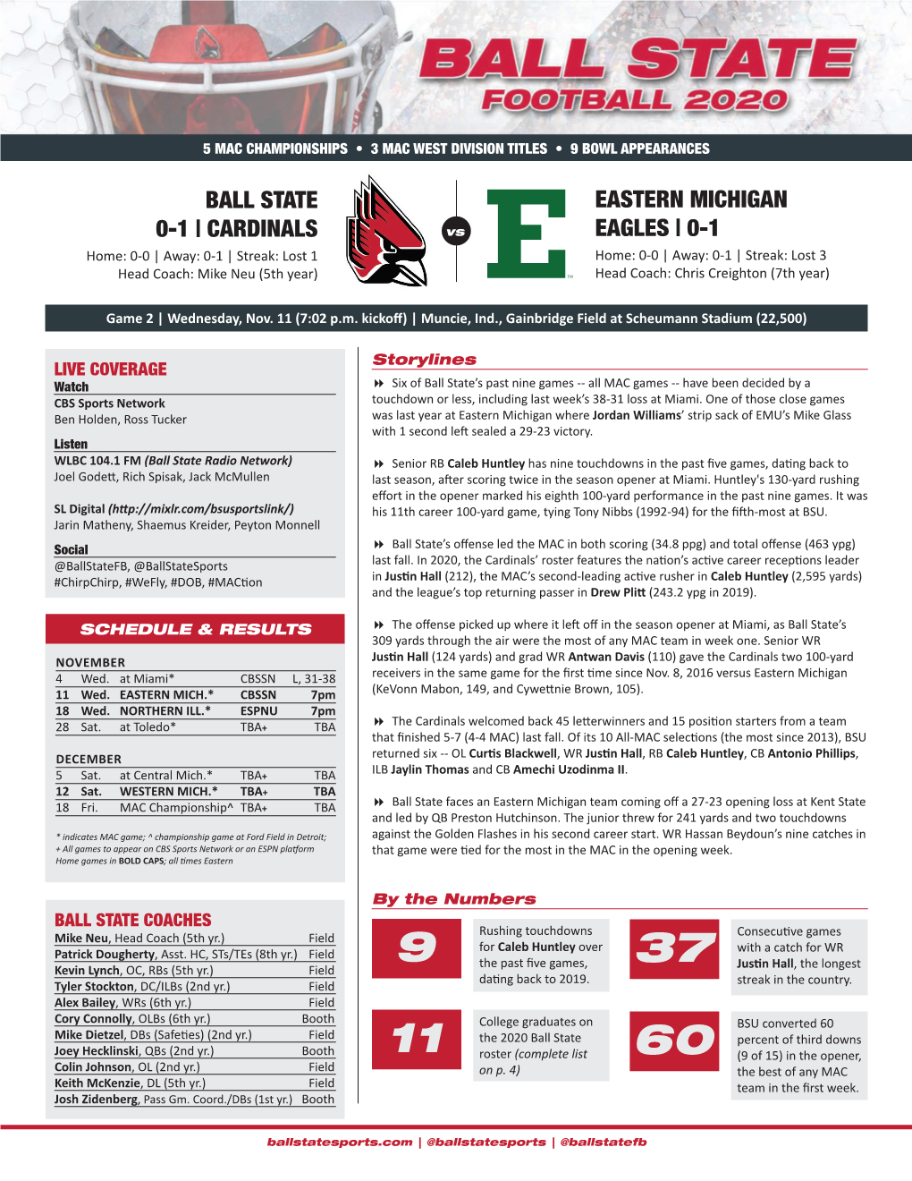 Ball State 0-1 | Cardinals Eastern Michigan Eagles |