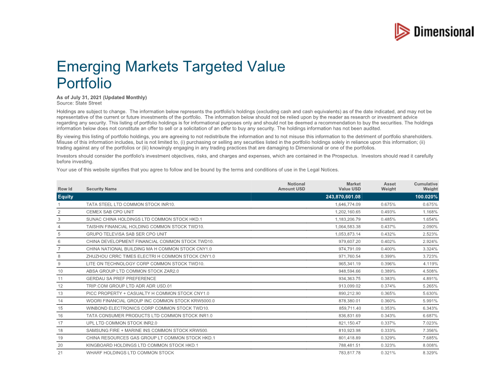 Emerging Markets Targeted Value Portfolio As of July 31, 2021 (Updated Monthly) Source: State Street Holdings Are Subject to Change