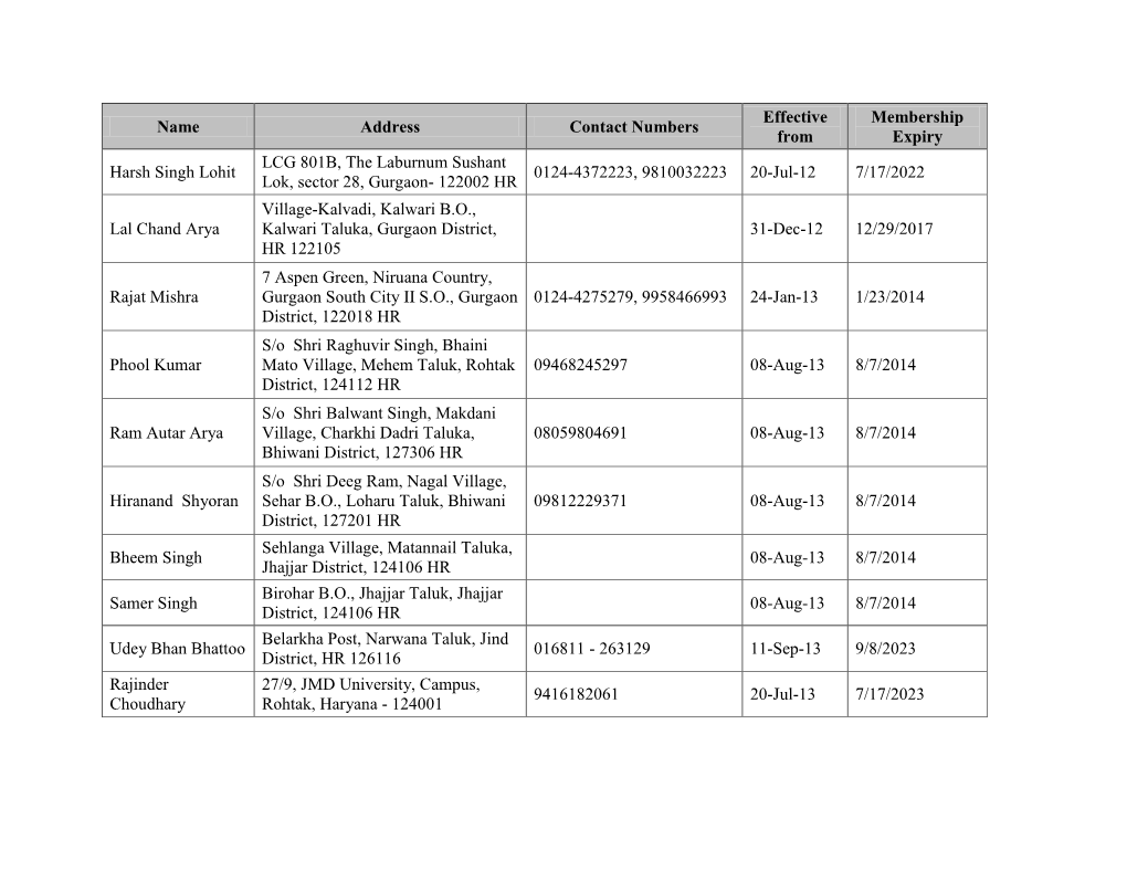 Name Address Contact Numbers Effective from Membership Expiry Harsh Singh Lohit LCG 801B, the Laburnum Sushant Lok, Sector 28, G