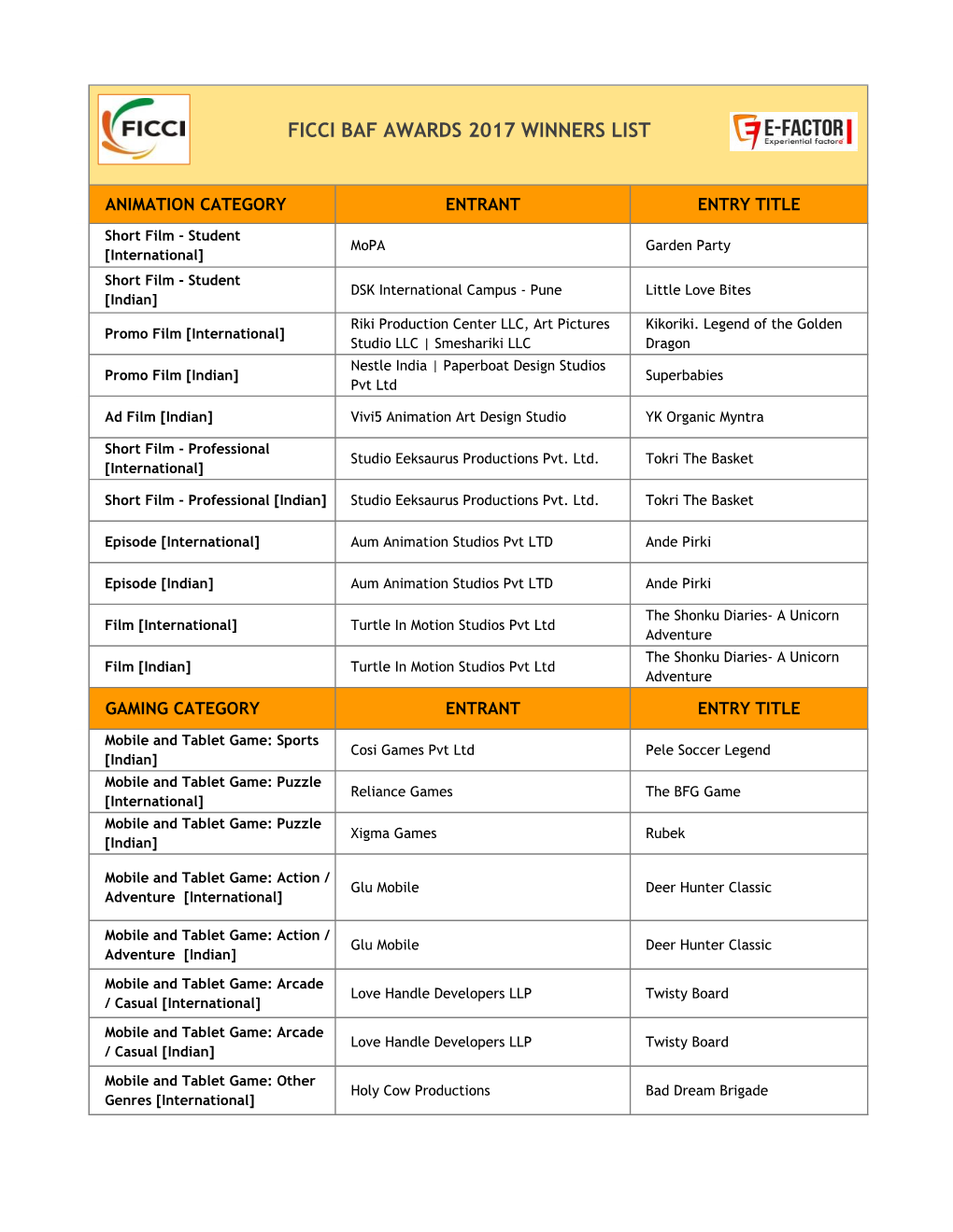 Ficci Baf Awards 2017 Winners List
