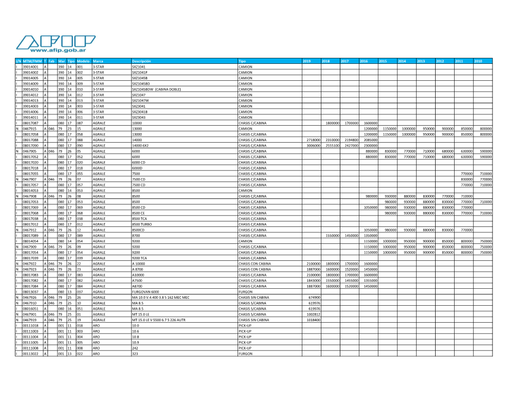 Valuaciones-2019-Camiones-Pick-Ups