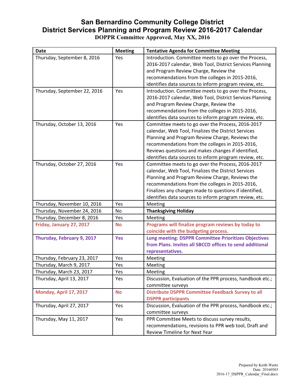 Program Review Timeline for Full Program Review, 2007-2008